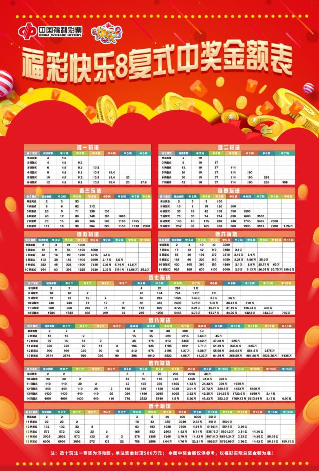 快乐8选9中7复式，解锁幸运的秘诀与丰厚奖金揭秘快乐8选9中7复式多少钱