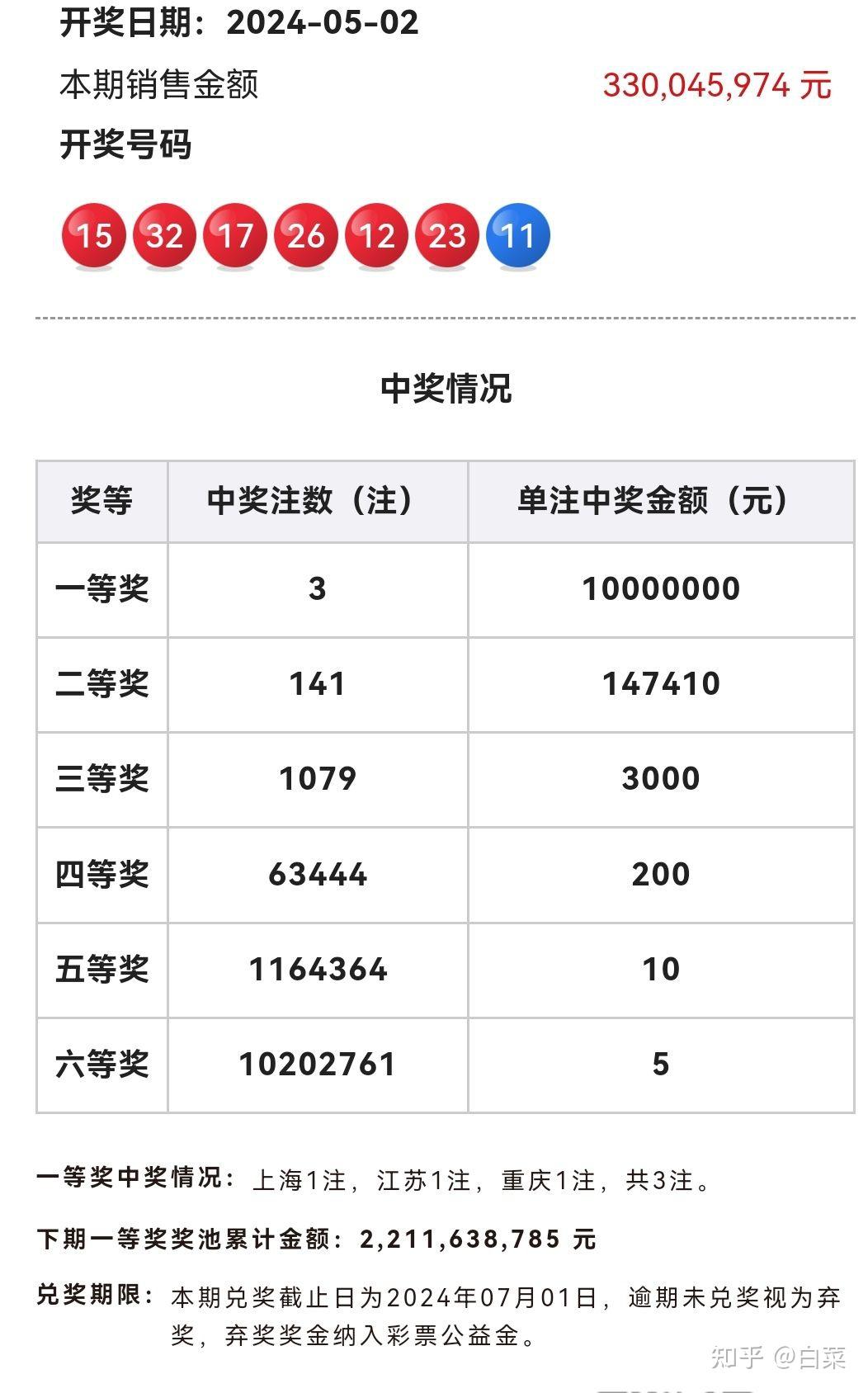 2041期双色球开奖结果揭晓，梦想与幸运的碰撞双色球开奖结果 开奖号码2021042期