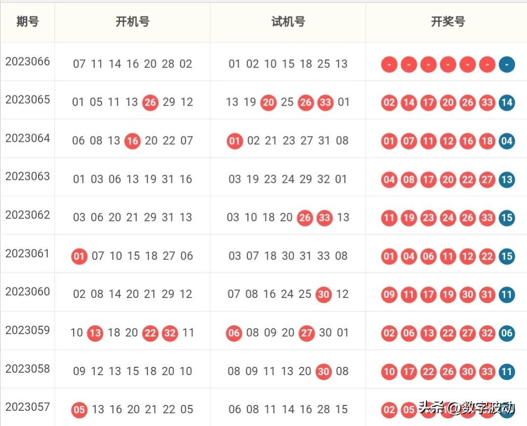 探索双色球3D，开机号与试机号的奥秘双色球3d开机号试机号30期列表走势图