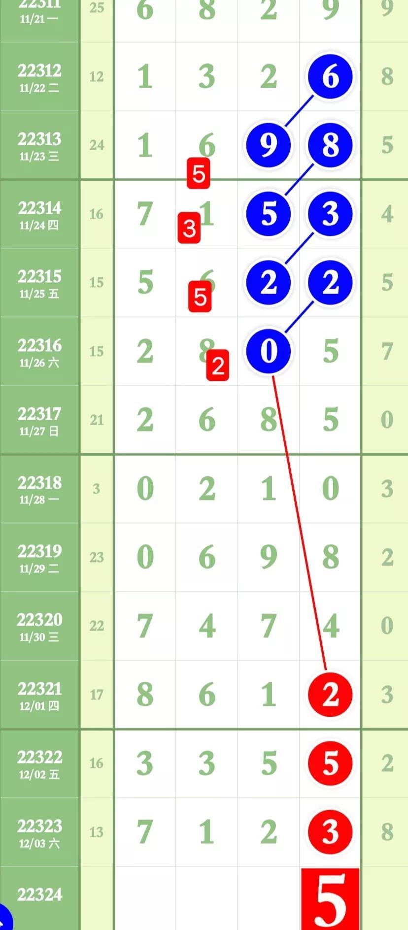 探索体彩排列3，基本号码走势图与策略分析体彩排列三基本号码走势图
