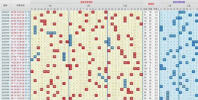 探索大乐透走势图，官方唯一网站的权威指南大乐透走势图最新网站