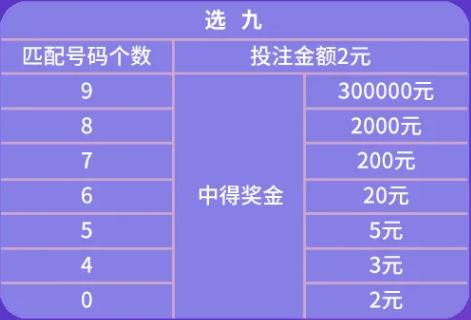 10中选5，解锁最聪明的号码选择策略10中10最聪明的选号方式快乐8