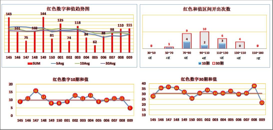 数字双色球，专家推荐汇总与深度解析数字控双色球专家专栏