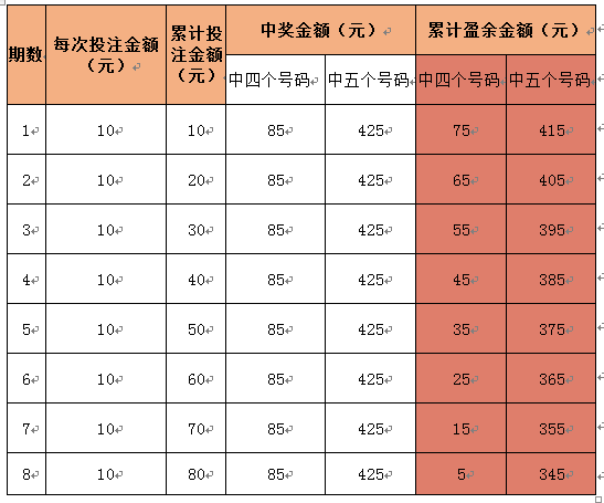 福彩15选五，揭秘奖金规则与中奖技巧福彩15选5奖金对照表