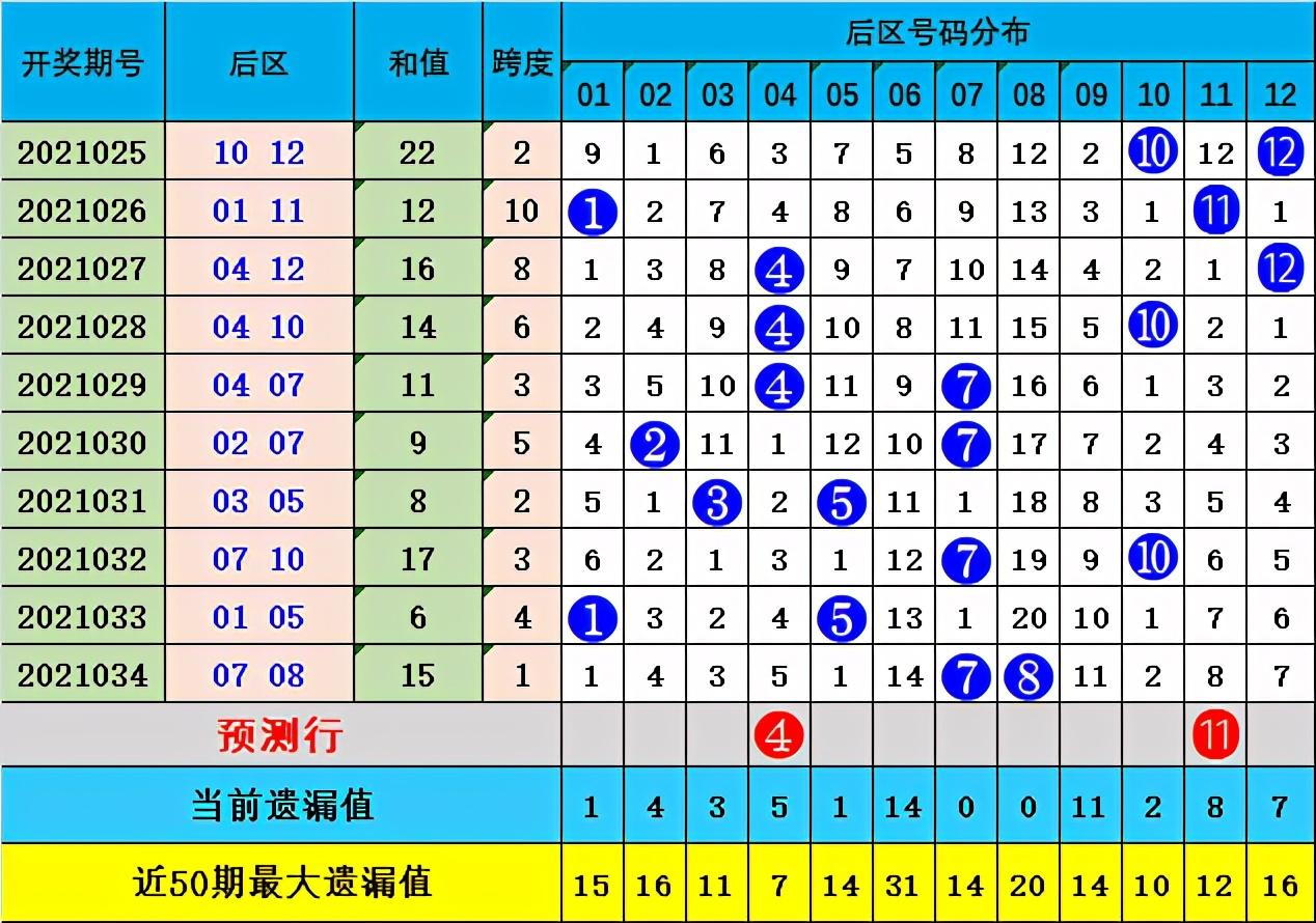 探索大乐透周一走势，新浪爱彩的深度解析大乐透周一走势新浪爱彩奇偶走势