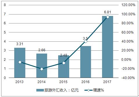 福彩2019年南方全年走势图深度解析，趋势、特点与未来展望2021年福彩走势图南方双彩网