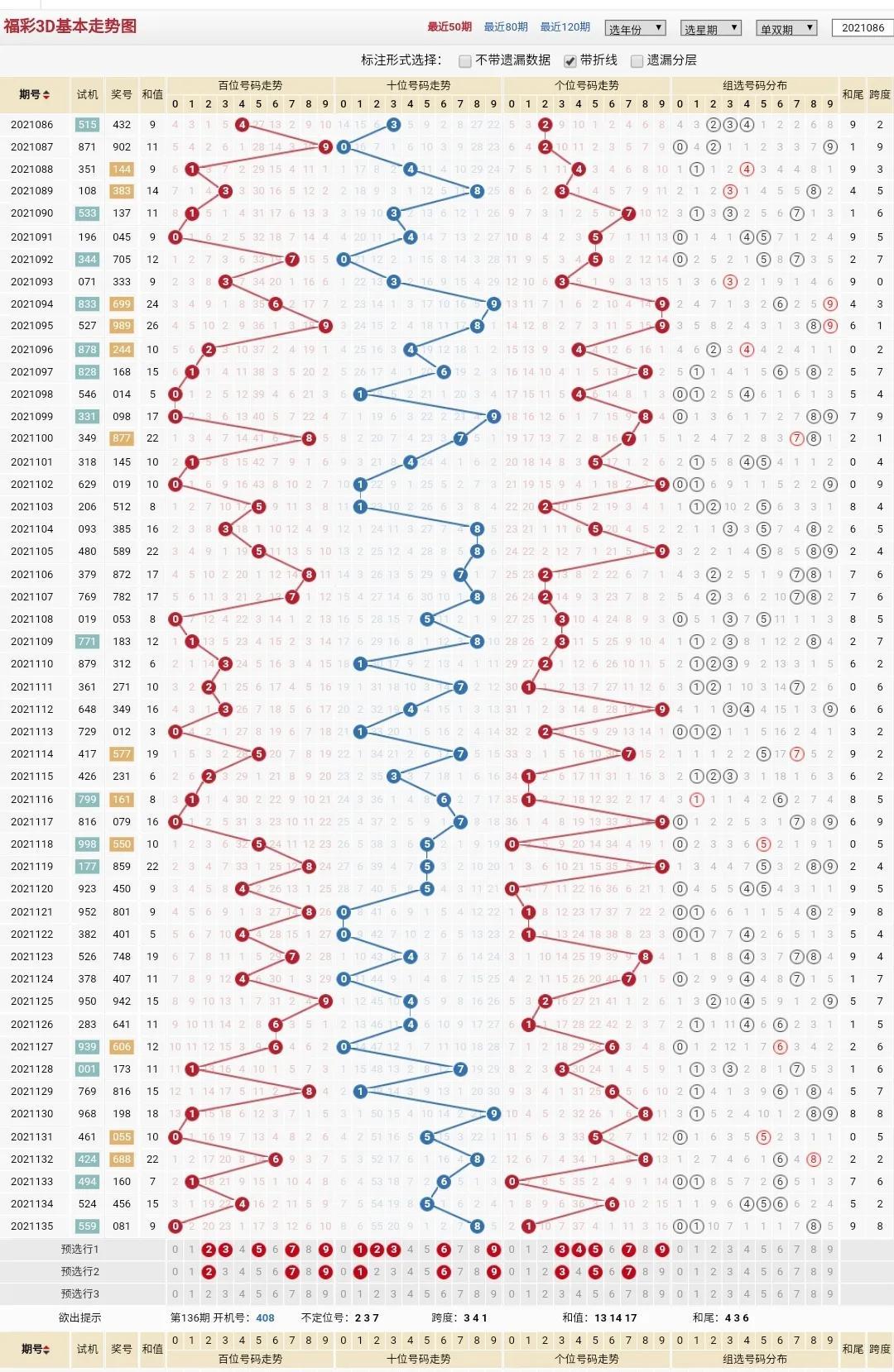 3D大中小，及时更新走势图下的数字游戏与策略分析