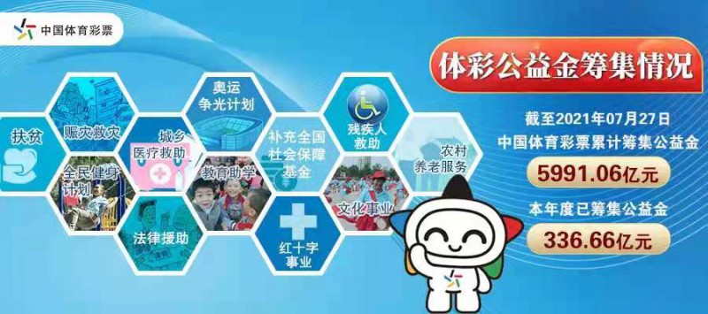 探索新乡体育彩票管理中心的创新与发展之路新乡体育彩票管理中心 张劲