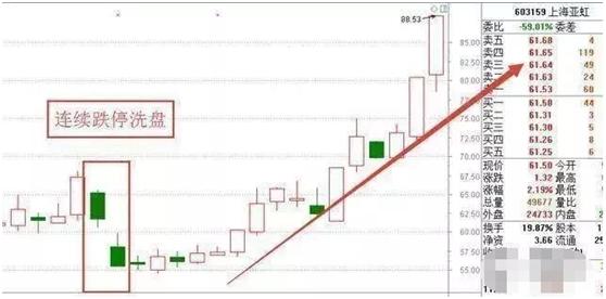3D带连线50期走势图，透视数字游戏的奥秘与策略3d带连线500期走势图3d彩图