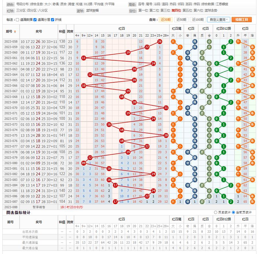 203年，双色球开奖的梦幻之夜—记一次难忘的经历2023年3月30日双色球开奖视频