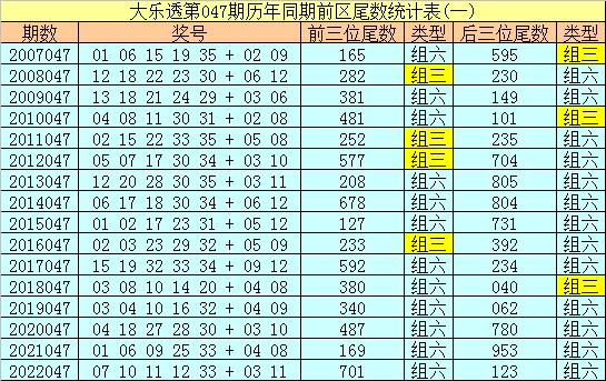 探索双色球047期历史开奖结果，揭秘数字背后的奥秘双色球047期历史开奖结果汇总