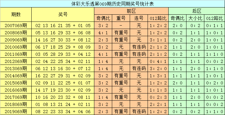 2031年双色球走势图，牛彩网预测与理性分析2021年最新版双色球走势图