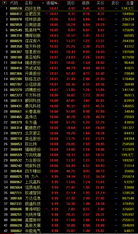天天彩选四，解析开奖号码走势图表，洞悉数字奥秘天天彩选四开奖结果走势图