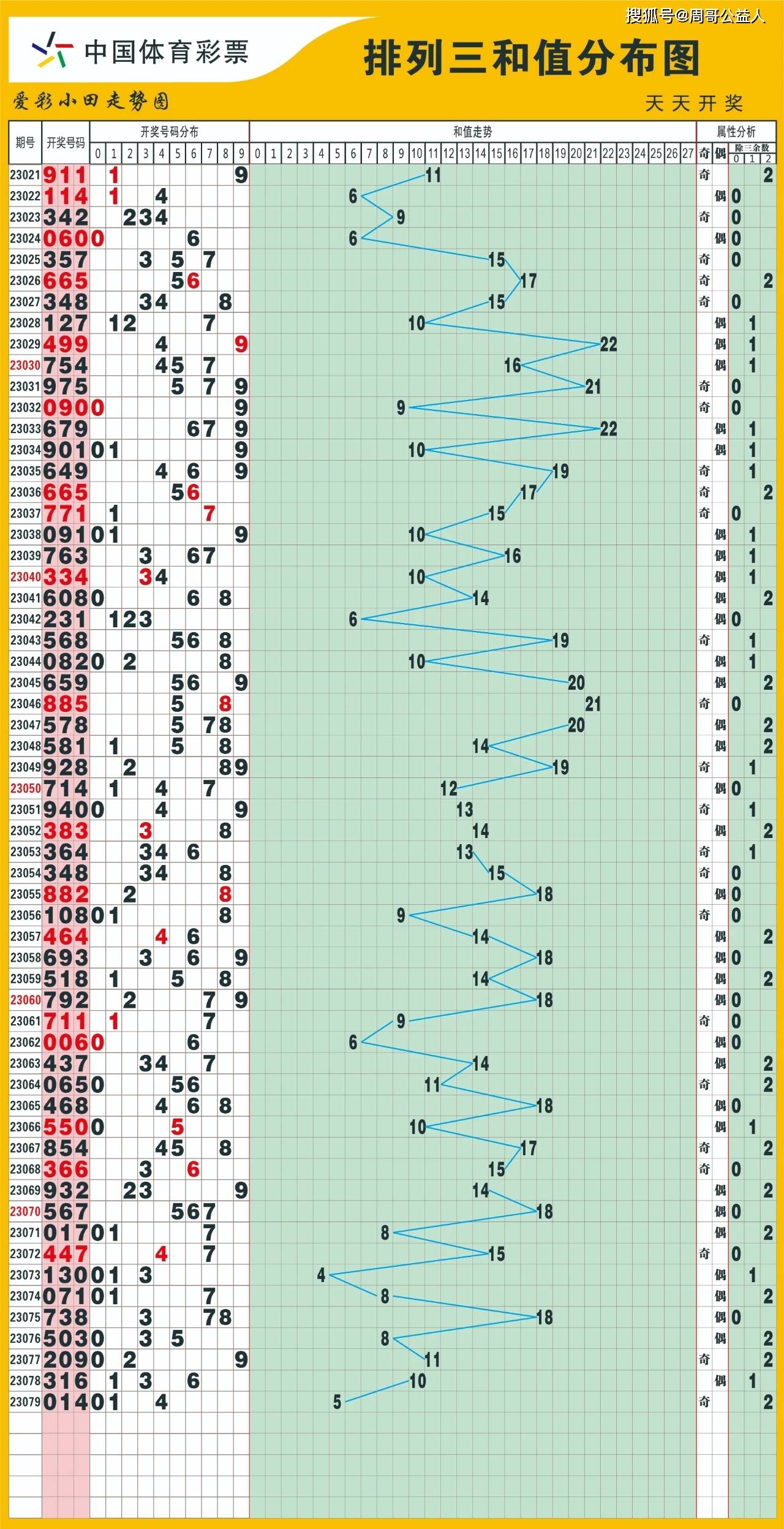 体彩排列三—小投入大梦想的乐园，乐在其中体彩排列三彩民乐图库