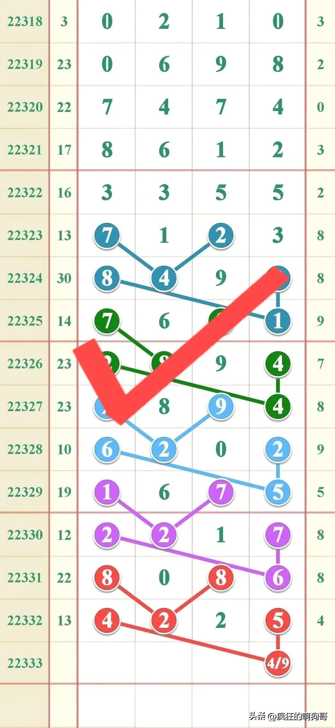 排列五与七星彩，揭秘近期开奖号码的奥秘最新排列五开奖结果七星彩