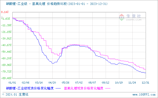 探索未来，204年双色球完整版走势分析2024走势图完整版