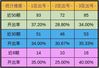最近50期双色球乐彩网数据分析与趋势预测最近50期双色球乐彩网开奖结果