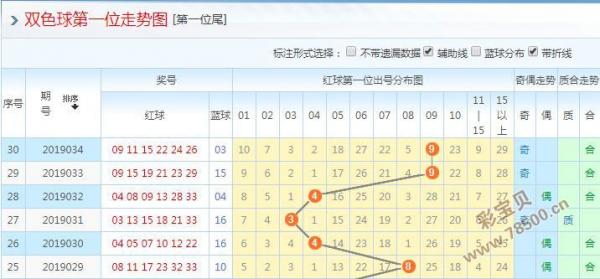 admin 第74页