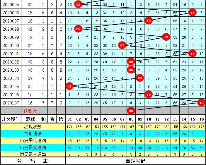 2019年双色球第8期开奖结果回顾与解析2020108期双色球开奖公告