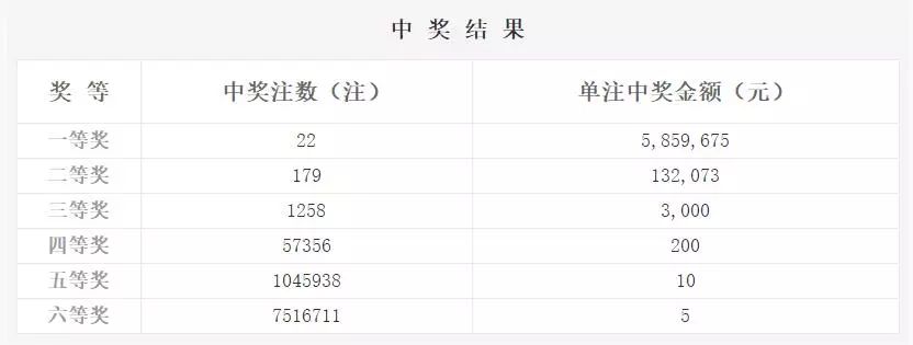 2018年双色球开奖回顾，单式投注下的幸运之旅2021108双色球开奖查询结果