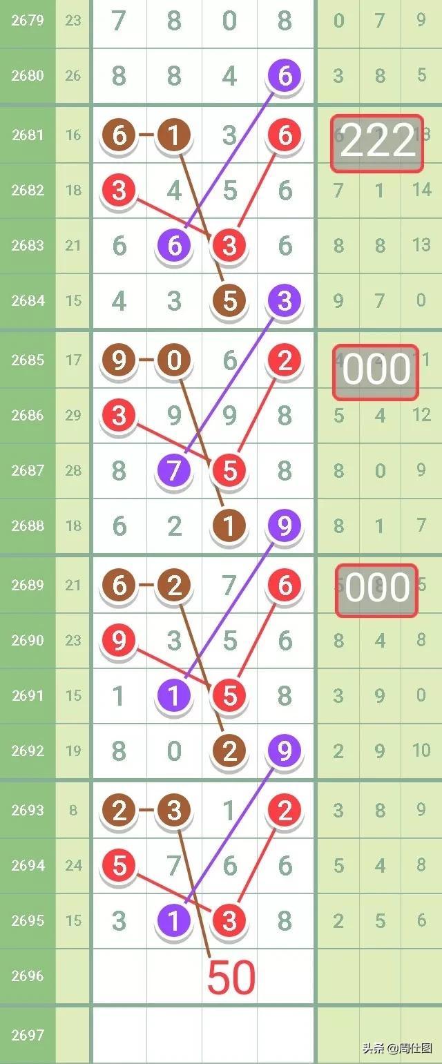 2018年双色球红球的神秘轨迹，揭秘开奖号码背后的故事双色球红球开奖号码2022走势图