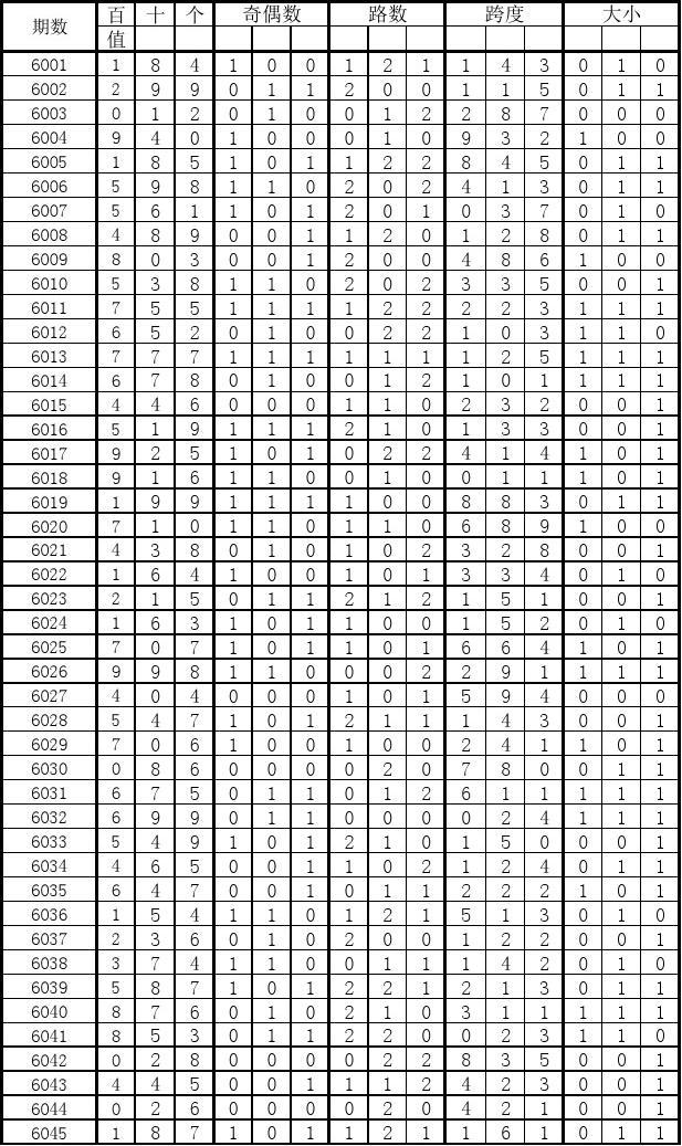 2014年排列三开奖结果，一场数字的奇妙之旅2014年排列三开奖数据