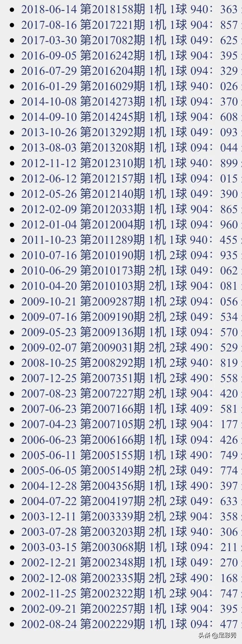 探索3D开机号的奥秘，最新开奖号码揭秘3d开机号最新开机号和试机号