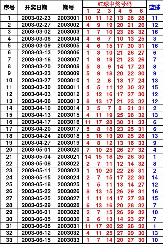 探索双色球123历史开奖结果，揭秘数字背后的幸运轨迹双色球历史开奖2020123