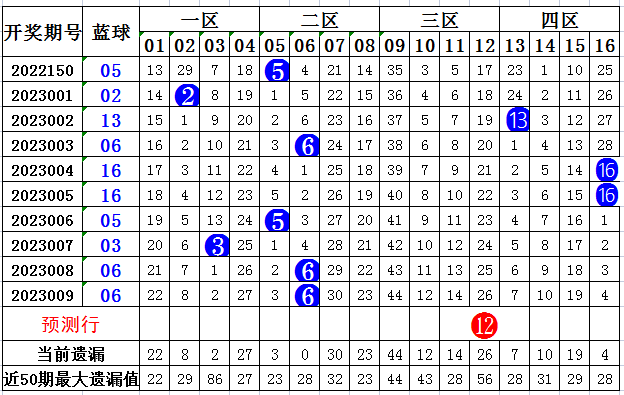 探索双色球2019年新春第一期，龙头凤尾的奥秘2021020期双色球分析