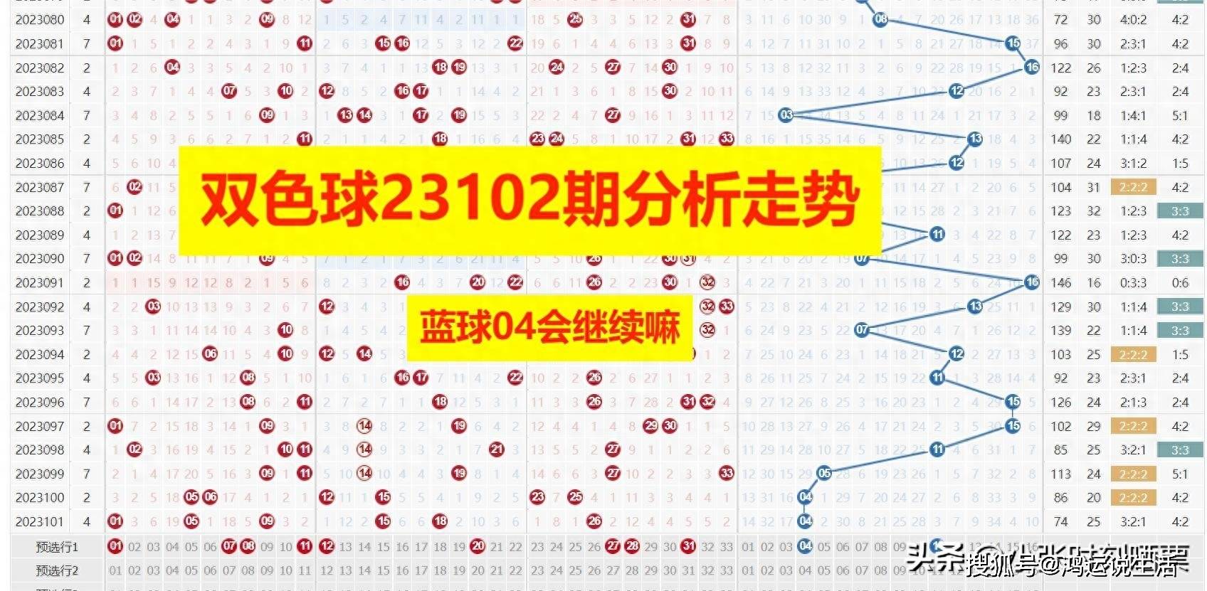 深度解析与精准预测—双色球21095期选号策略福彩双色球21124期预测