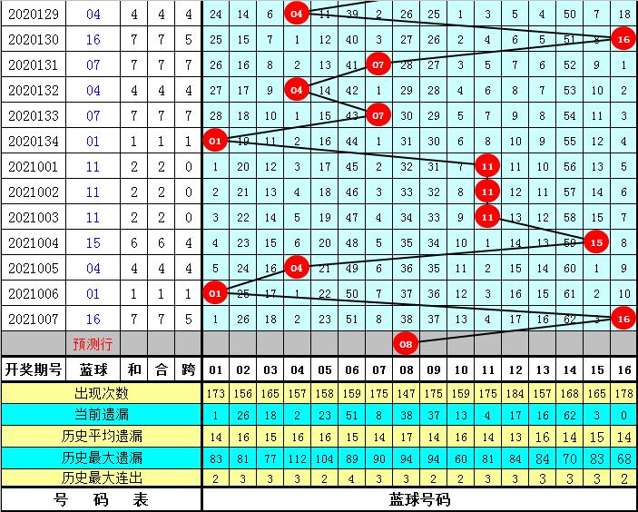 2018年双色球龙头，数字背后的幸运与智慧双色球2021008龙头