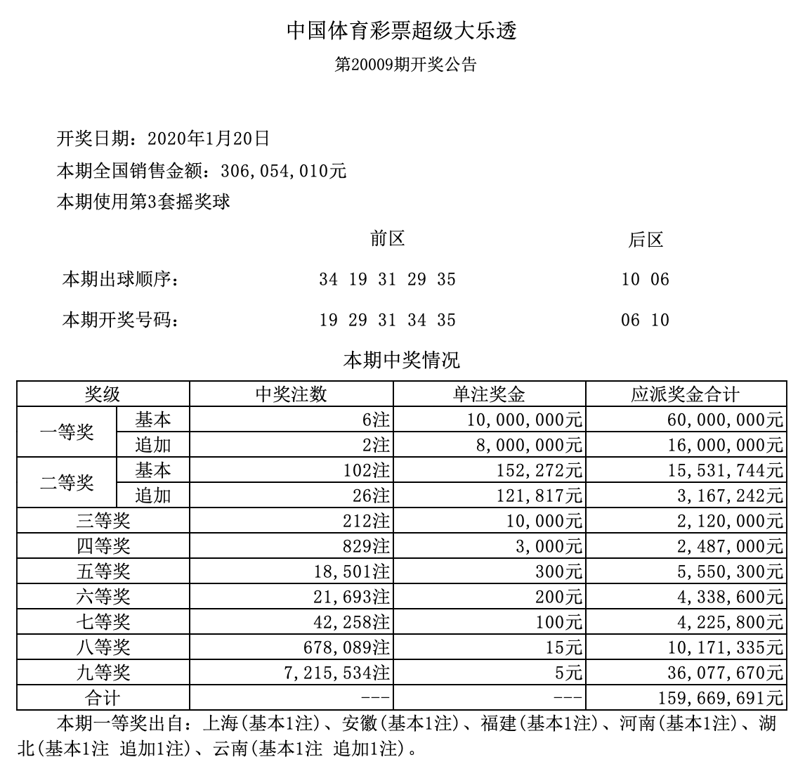 探秘大乐透21098期，揭晓开奖查询与结果分析大乐透21110期开奖查询开奖结果今天