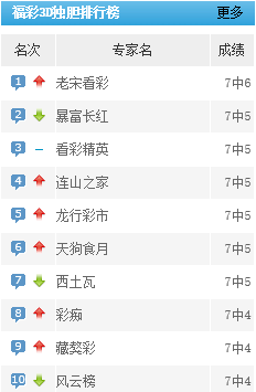 福彩3D字谜图迷总汇，解锁幸运之门的智慧钥匙福彩3字谜图谜总汇