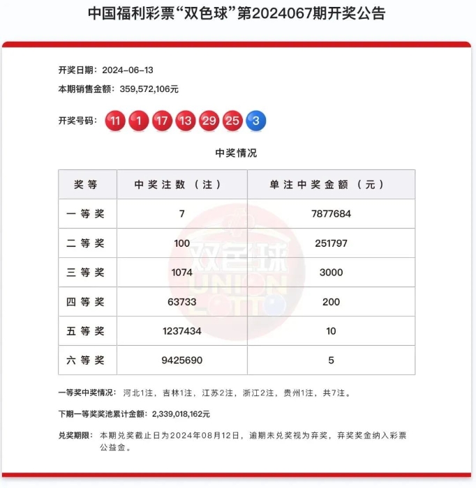 揭秘双色球字谜，谁的最准？双色球字谜准确吗