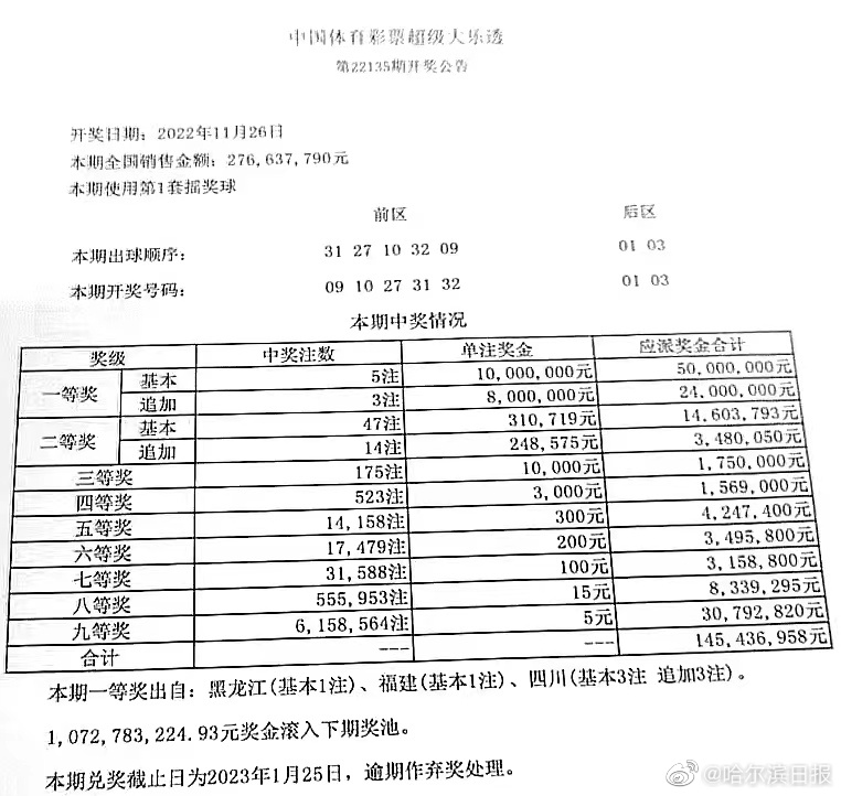 黑龙江体彩中奖号，梦想照进现实的幸运之旅黑龙江体彩中奖号码是多少