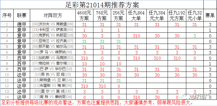 足彩第24035期任九，深度解析与投注策略足彩21047任九实单