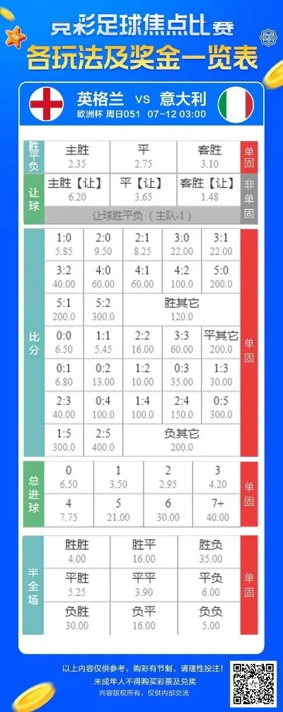 足球竞彩中奖金额算法详解，揭秘背后的计算逻辑足球竞彩中奖金额算法公式