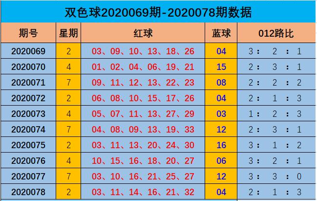 福利彩票双色球2019年7月3日第8期开奖结果揭晓，幸运儿将迎来惊喜大奖中国福彩双色球2020079期开奖结果查询