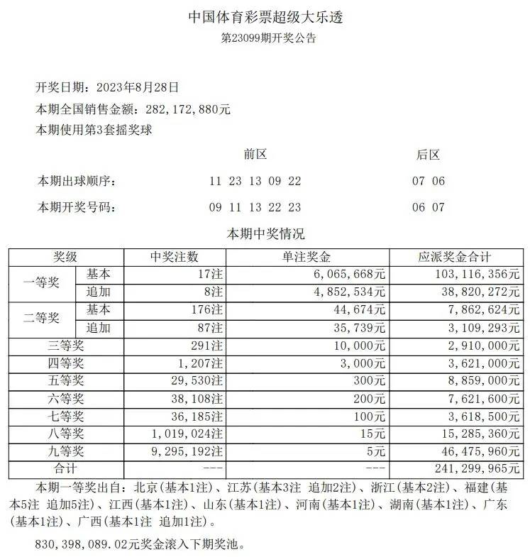 2135期大乐透开奖结果揭晓，幸运数字的碰撞与期待21035期大乐透开奖号码结果