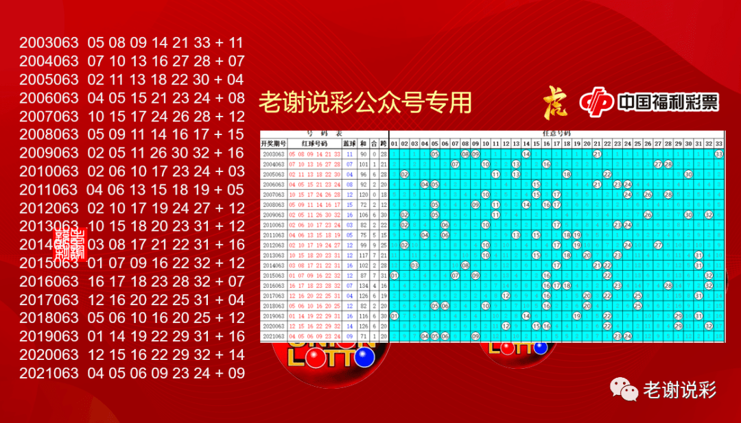 燕赵双色球，揭秘开奖原始结果背后的故事燕赵双色球开奖原始结果查询