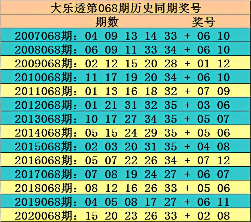 20亿梦想，一注倾心 大乐透第19期开奖揭晓超级大乐透2021067期开奖结果