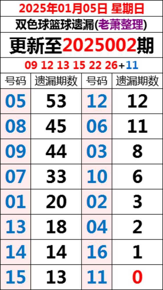 最新双色球2023年1月4日开奖结果揭晓，梦想与幸运的碰撞2020004双色球开奖号码