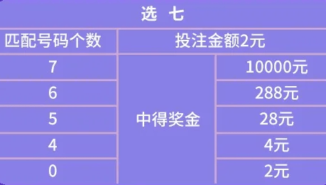 快乐8选五中奖，揭秘小投入大回报的惊喜快乐8选六中六奖金多少