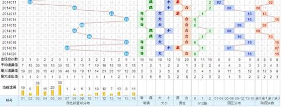 快乐双彩，解锁基本走势图图表，探寻幸运密码快乐双彩标准走势图