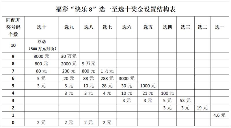 快乐8选六中三，解锁小奖的乐趣与概率解析快乐8选六中三多少钱一注