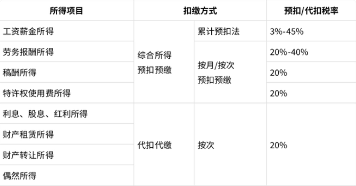 福利彩票个税征收标准，公平与透明的平衡艺术福利彩票个税征收标准表