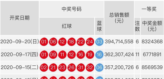 揭秘双色球2014年第35期开奖奇迹，探寻幸运背后的数字奥秘双色球2021140期开奖结果号码是什么