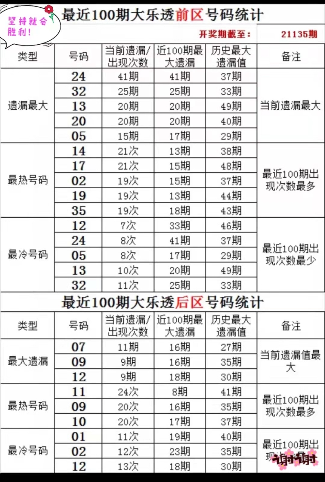 排三和值遗漏数据统计，解锁彩票分析的秘密武器排三和值遗漏数据统计彩经网