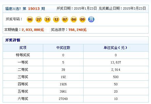 福建体育彩票31选7玩法规则详解，揭秘幸运之门福建体育彩票31选7的玩法