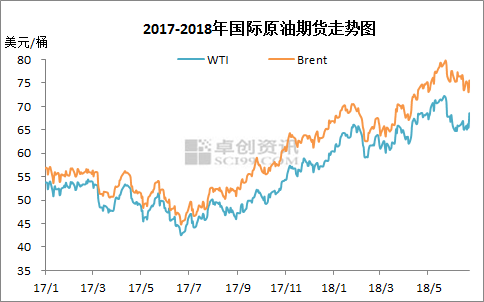 92号汽油油价，影响因素、变化趋势与消费者应对策略92号汽油油价调整